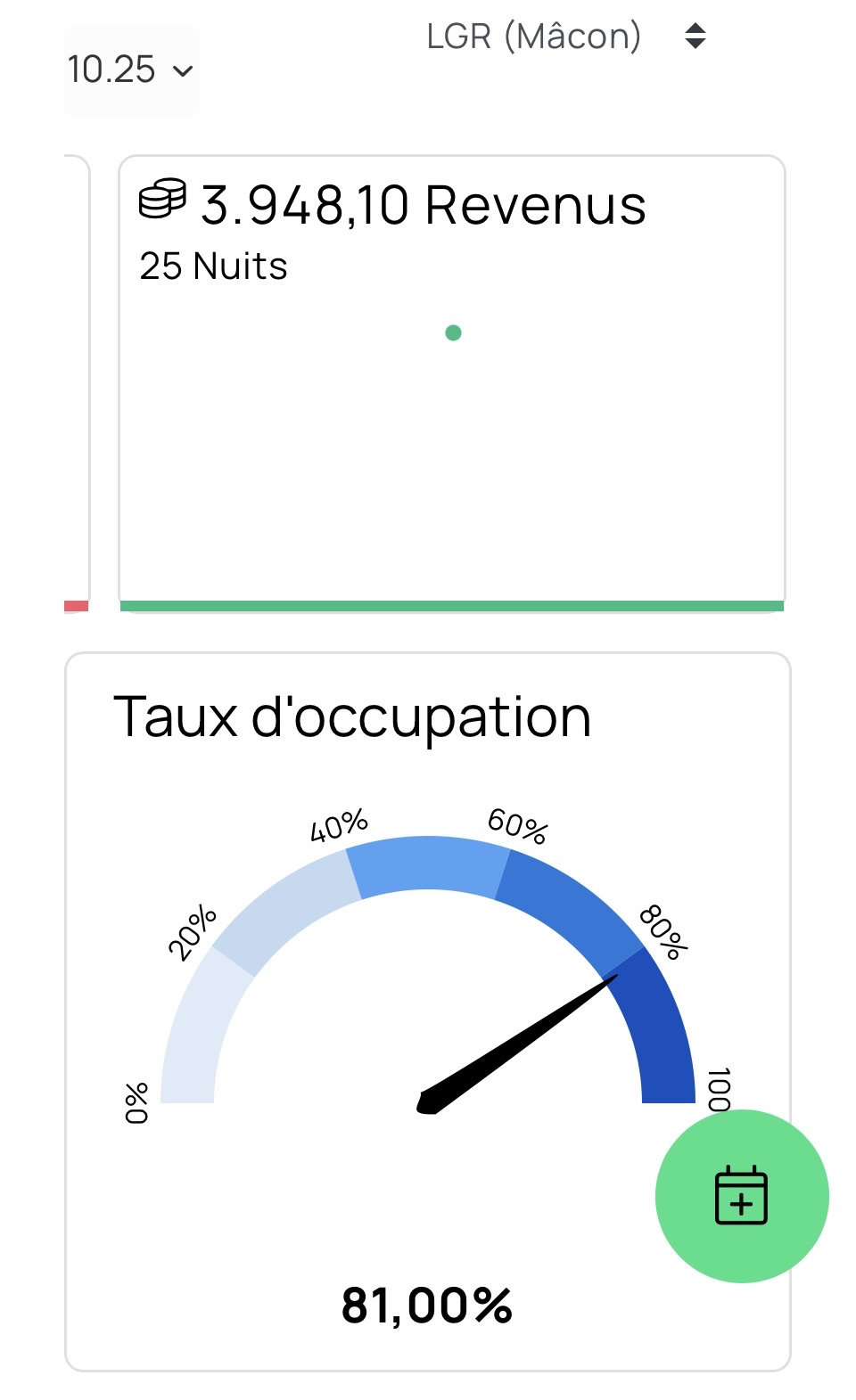 Revenus octobre 81%