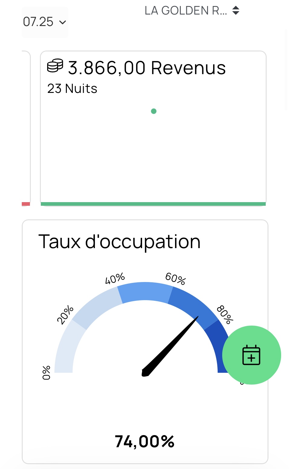 Revenus - Taux occupation 71%